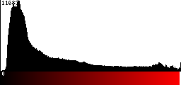 Red Histogram