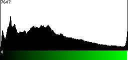 Green Histogram