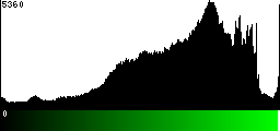 Green Histogram