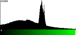 Green Histogram