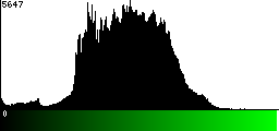 Green Histogram