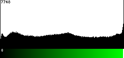 Green Histogram