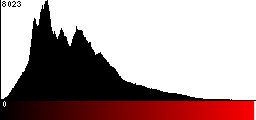 Red Histogram