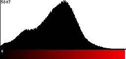 Red Histogram