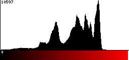 Red Histogram