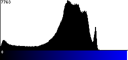 Blue Histogram