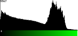 Green Histogram