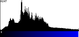 Blue Histogram