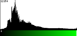 Green Histogram