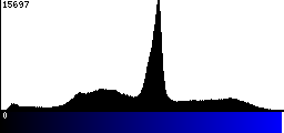 Blue Histogram