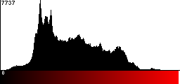 Red Histogram