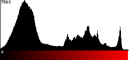 Red Histogram