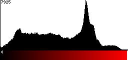 Red Histogram