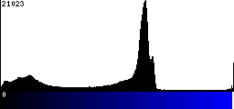 Blue Histogram