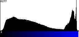 Blue Histogram