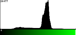 Green Histogram