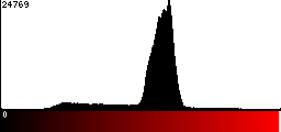 Red Histogram