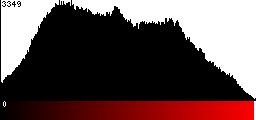 Red Histogram