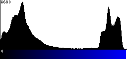 Blue Histogram
