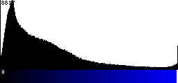 Blue Histogram