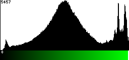 Green Histogram