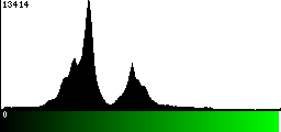 Green Histogram