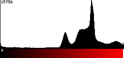 Red Histogram