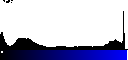 Blue Histogram