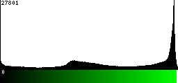 Green Histogram