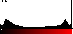Red Histogram