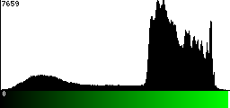 Green Histogram