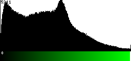 Green Histogram