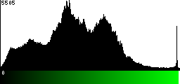 Green Histogram