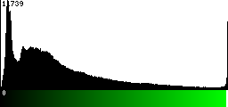 Green Histogram