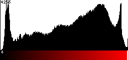 Red Histogram