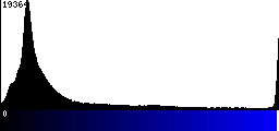 Blue Histogram