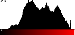 Red Histogram