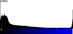 Blue Histogram