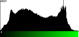 Green Histogram