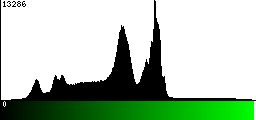 Green Histogram