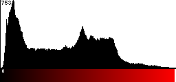 Red Histogram
