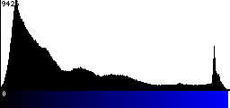 Blue Histogram
