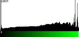 Green Histogram