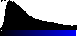 Blue Histogram
