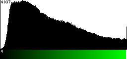 Green Histogram