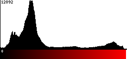 Red Histogram