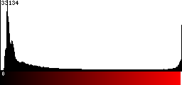 Red Histogram
