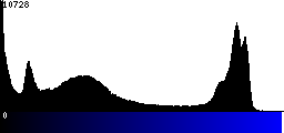 Blue Histogram