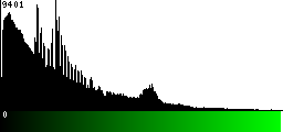 Green Histogram
