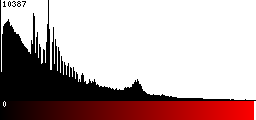 Red Histogram